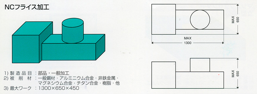NCフライス加工