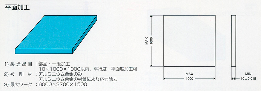 平面加工