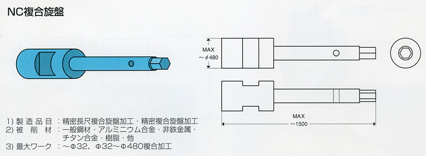 NC複合旋盤