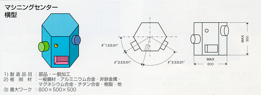 マシニンググセンター横型