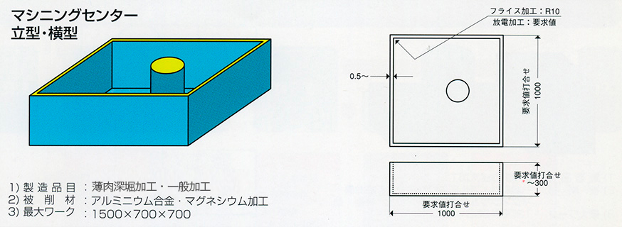 マシニンググセンター立型・横型