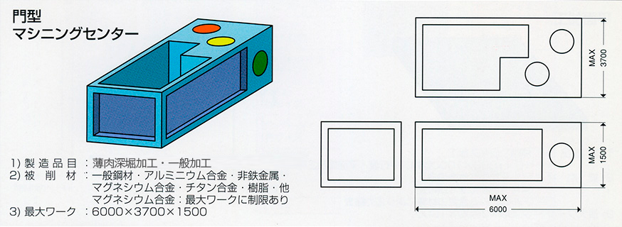 門型マシニンググセンター