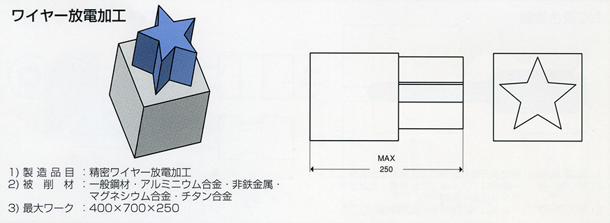 ワイヤー放電加工